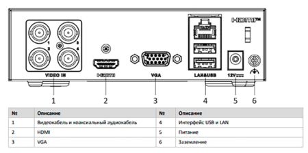 4-канальный гибридный HD-TVI регистратор HiWatch DS-H104EGA (330GB) с eSSD накопителем и AoC