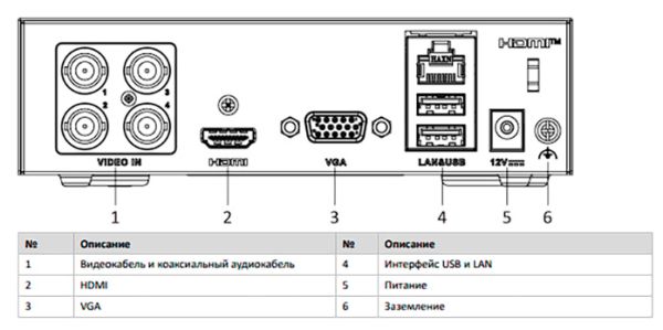 4-канальный гибридный HD-TVI регистратор HiWatch DS-H104EGA (330GB) с eSSD накопителем и AoC 4-канальный гибридный HD-TVI регистратор HiWatch DS-H104EGA (330GB) с eSSD накопителем и AoC
