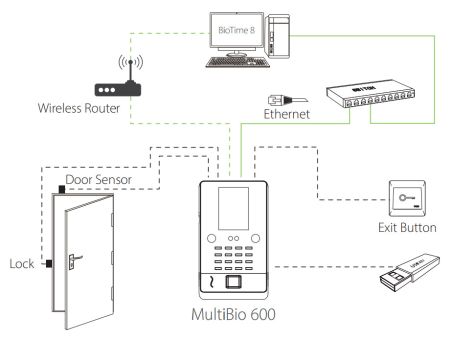 Биометрический терминал учёта рабочего времени ZKTeco MultiBio 600 [EM] [Wi-Fi] по лицу, отпечатку и карте EM-Marine