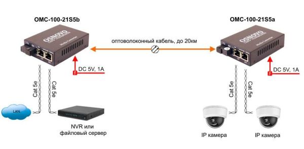 Оптический медиаконвертер Ethernet Osnovo OMC-100-21S5b до 20 км