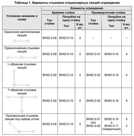 Стационарное ограждение PERCo BH02 (925мм) без заполнения
