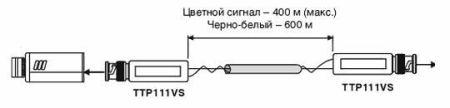 Приемопередатчик видеосигнала SC&T TTP111VS по витой паре на 600 м (под зажим)