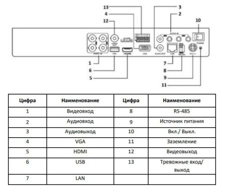 Видеорегистратор 8-канальный гибридный HiWatch DS-H208UA(B) с технологией AoC Видеорегистратор 8-канальный гибридный HiWatch DS-H208UA(B) с технологией AoC