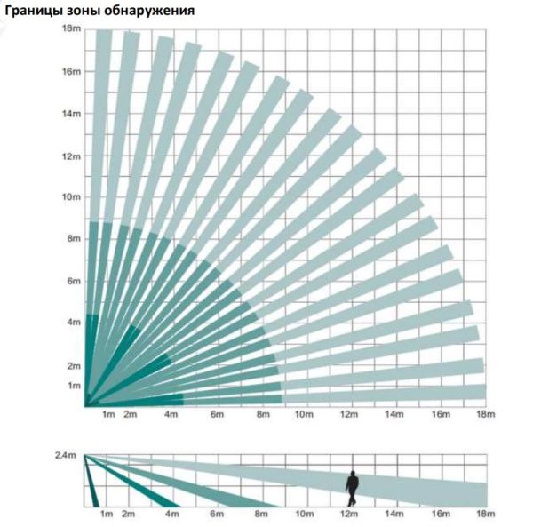 ИК-датчик движения HikVision DS-PDP18-EG2
