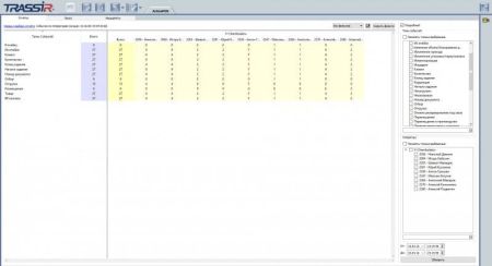 ПО для событийного видеоконтроля складских операций Trassir ActiveStock ПО для событийного видеоконтроля складских операций Trassir ActiveStock