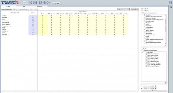 ПО для событийного видеоконтроля складских операций Trassir ActiveStock