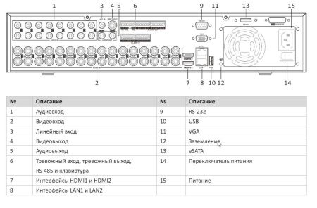 32-канальный гибридный HD-TVI видеорегистратор HikVision iDS-9032HQHI-M8/S Turbo HD