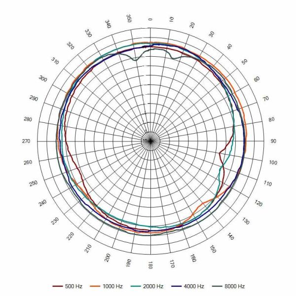 Оповещатель пожарный АС-3-30/100 (НП) речевой