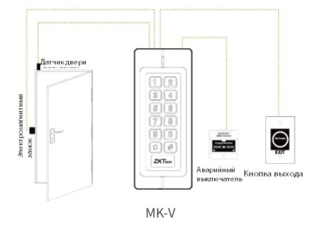 Автономный терминал доступа ZKTeco MK-V (EM)