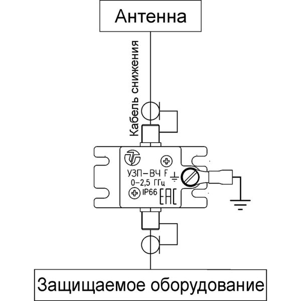 Устройство защиты высокочастотных цепей Тахион УЗП-ВЧ F