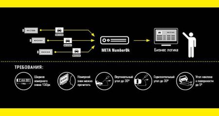 ПО распознавание автомобильных номеров Axis Edge High Speed Traffic CaMMRa ACAP (ANPR+MMCR ACAP)
