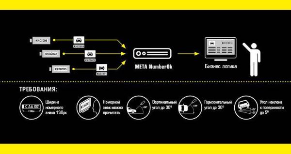 ПО распознавание автомобильных номеров Axis Edge High Speed Traffic CaMMRa ACAP (ANPR+MMCR ACAP)