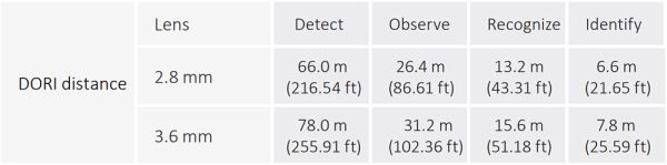 Уличная HD-CVI видеокамера 5Мп Dahua DH-HAC-HFW1509TLMP-IL-A-0280B-S2
