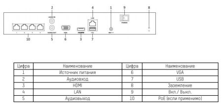 IP-видеорегистратор PoE 4-канальный HikVision DS-7104NI-Q1/4P/M(D)