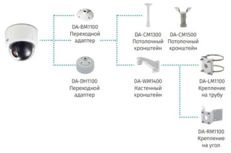 Скоростная антивандальная IP-видеокамера IDIS DC-S3283WHX с обогревателем