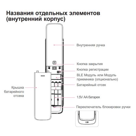 Электронный замок биометрический Solity GP-4000BK Dark Silver, распознавание по отпечатку пальца, двухригельный