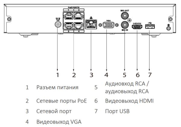 IP-видеорегистратор PoE 4-канальный Dahua DHI-NVR1104HS-P-S3/H IP-видеорегистратор PoE 4-канальный Dahua DHI-NVR1104HS-P-S3/H