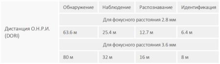 Уличная HD-CVI видеокамера 5Мп Dahua DH-HAC-HFW1500CP-0280B-S2