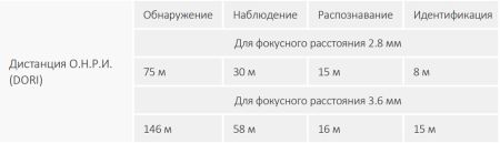 Уличная HD-CVI видеокамера 4K Dahua DH-HAC-HDW1800TLMP-A-0280B Уличная HD-CVI видеокамера 4K Dahua DH-HAC-HDW1800TLMP-A-0280B