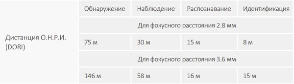 Уличная HD-CVI видеокамера 4K Dahua DH-HAC-HDW1800TLMP-A-0280B