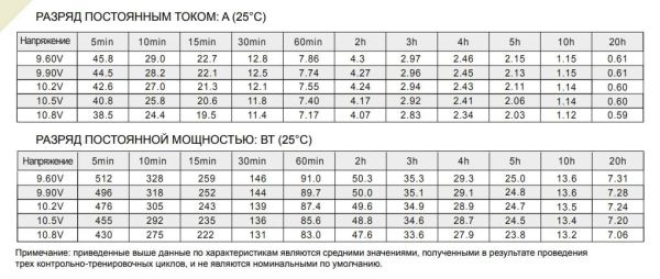 Аккумулятор Etalon FORS 1212 (12В 12 А∙ч)