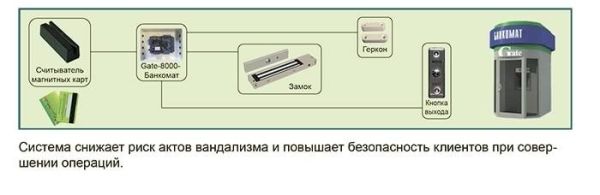 Контроллер GATE-8000-Банкомат