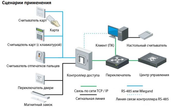 Сетевой контроллер HikVision DS-K2814 на 4 двери
