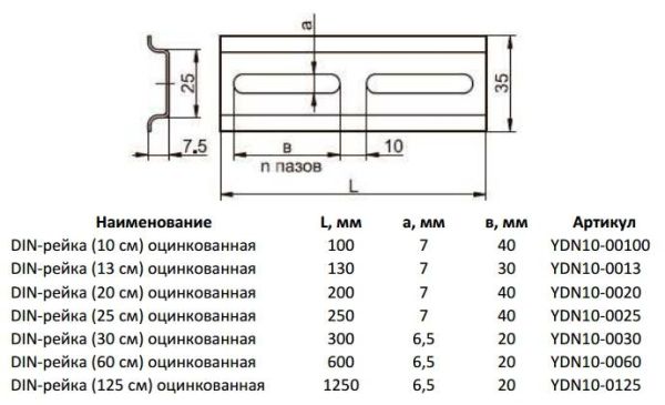 DIN-рейка 30 см оцинкованная YDN10-0030