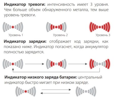 Металлодетектор ручной ZKTeco ZK-D300