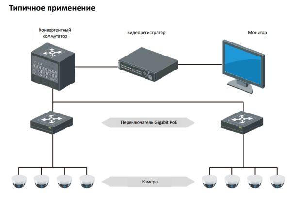 Неуправляемый 8-портовый PoE-коммутатор HiWatch DS-S1008GP