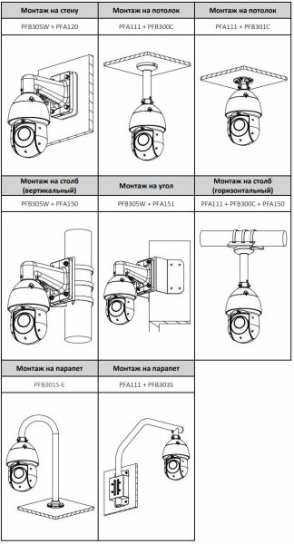 Скоростная PTZ видеокамера 8Мп Dahua DH-SD49825XB-HNR с оптическим 25x увеличением и ИИ