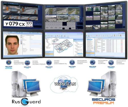 Комплект бесплатного ПО RusGuard Soft