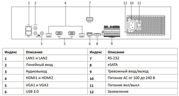 32-х канальный IP-видеорегистратор HikVision DS-8600NI-K8