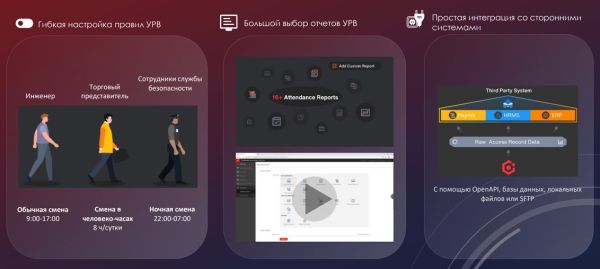 Бесплатное программное обеспечение HikCentral Access Control
