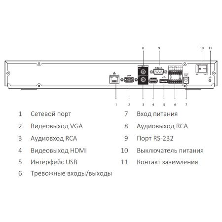 IP-видеорегистратор 32Мп 16-канальный WizSense Dahua DHI-NVR5216-EI