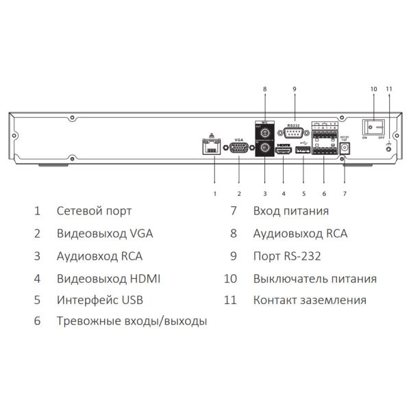 IP-видеорегистратор 32Мп 16-канальный WizSense Dahua DHI-NVR5216-EI
