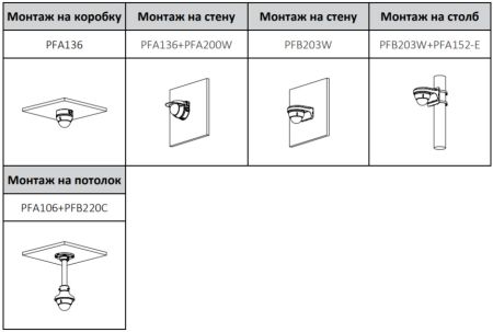 IP-видеокамера уличная 2Мп Dahua DH-IPC-HDBW3249EP-AS-NI-0360B