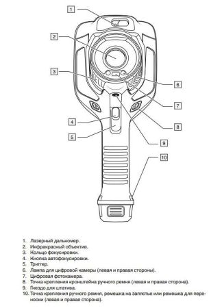 Тепловизор Flir E53 (18мм) Тепловизор Flir E53 (18мм)
