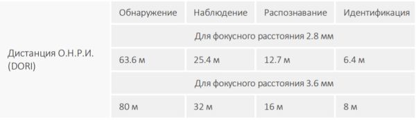 Уличная HD-CVI видеокамера 5Мп Dahua DH-HAC-HFW1500CMP-A-0360B-S2