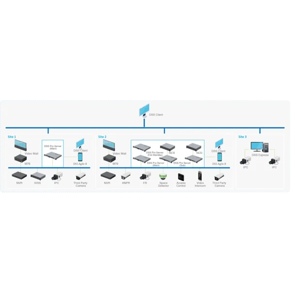 Программное обеспечение Dahua DSS Professional DSS8PRVB, базовая лицензия на 16 видеоканалов