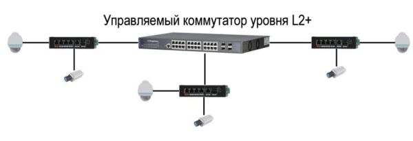 Неуправляемый 4-портовый PoE коммутатор Dahua DH-PFS3106-4ET-60