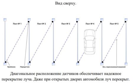 Герметичный оптодатчик Инфопаркинг ФГП-2 с подогревом (комплект приемник и передатчик)