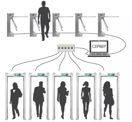 Арочный металлодетектор Блокпост РС Z 3300 MK