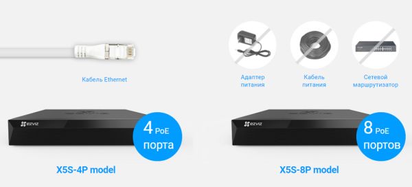Видеорегистратор 8-ми канальный Ezviz X5S PoE с поддержкой Onvif