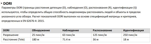 Уличная скоростная поворотная IP-камера PTZ 4Мп HiWatch PTZ-N3A404I-D(B) (2.8-12 мм) c x4 оптическим зумом
