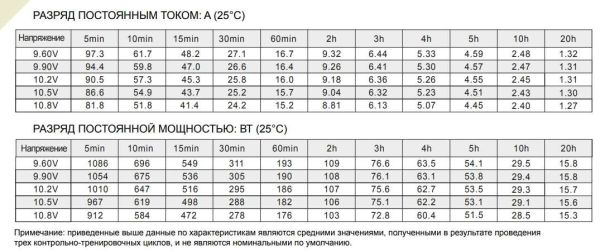 Аккумулятор Etalon FORS 1226 (12В 26 А∙ч)
