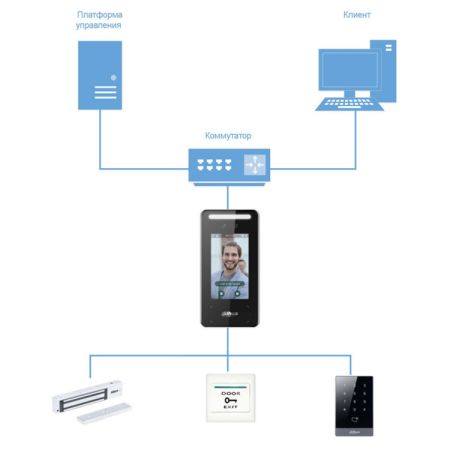 Биометрический терминал доступа AI Dahua DHI-ASI6213J-MW с распознаванием лиц и Mifare карт