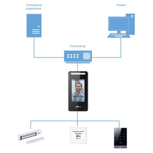 Биометрический терминал доступа AI Dahua DHI-ASI6213J-MW с распознаванием лиц и Mifare карт