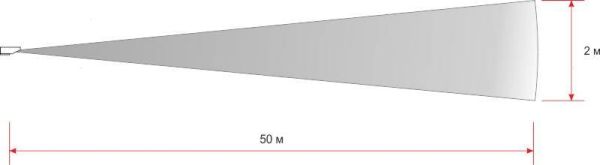 Зона обнаружения ИД-50. Вид сбоку