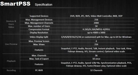 Бесплатное программное обеспечение Dahua Smart Professional Surveillance System (PSS)